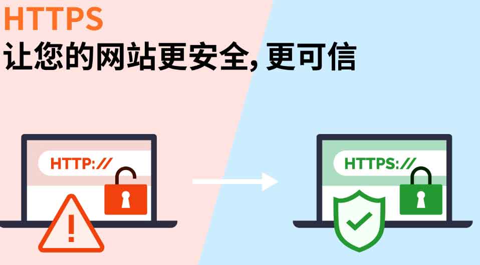 SSL证书，保证您的网站https安全
